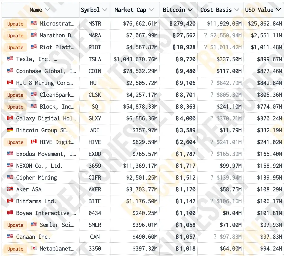 Spieltheorie bitcoin bitcointreasuries