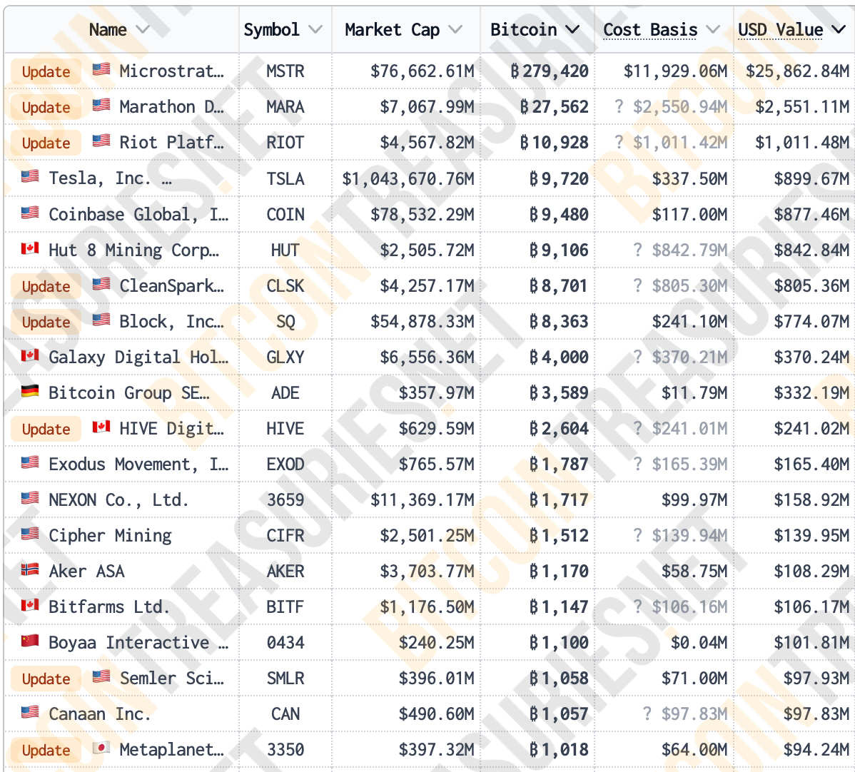 Spieltheorie bitcoin bitcointreasuries